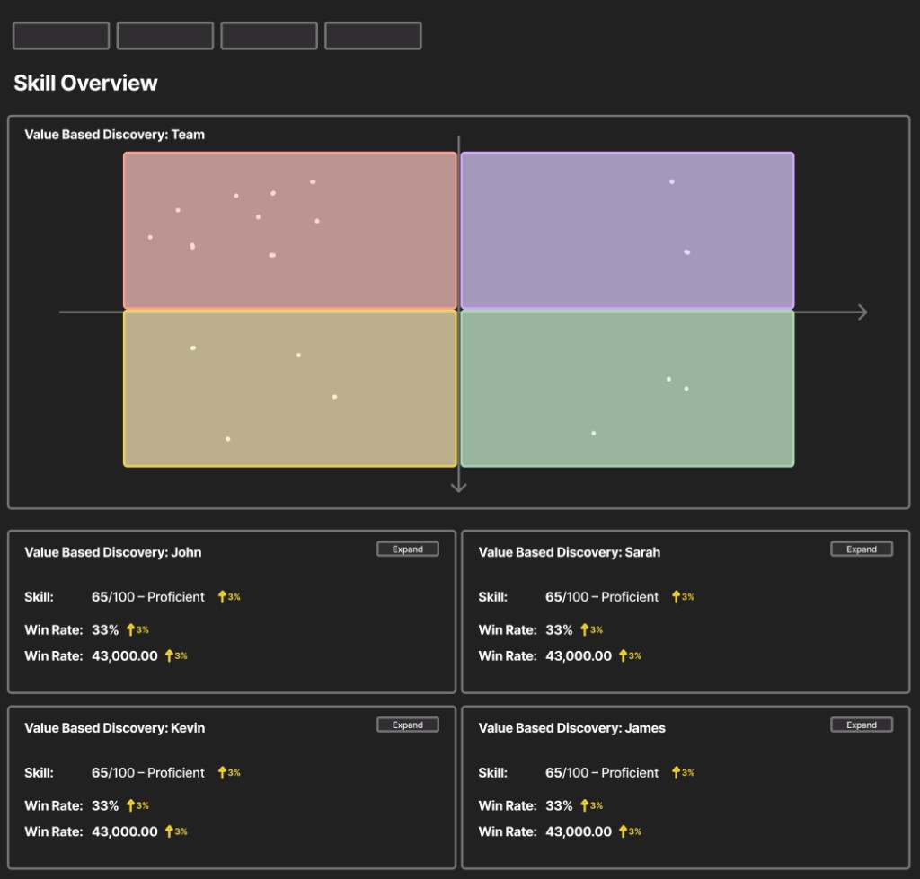 Early quadrant wireframe. Four large tinted rectangles meet at a crosshair, with a few dots in each, above person cards for John, Sarah, Kevin, and James.